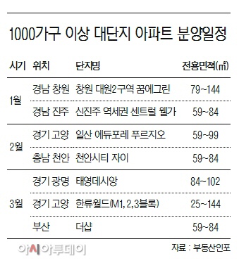 부동산