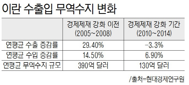 이란