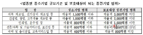 하도급법