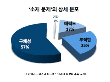 제목 없음