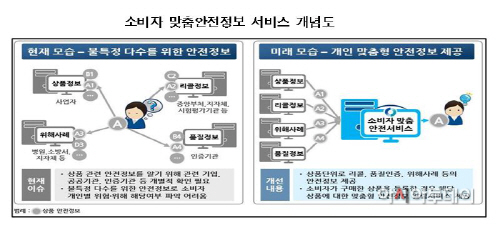 공정위