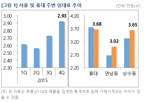 부동산