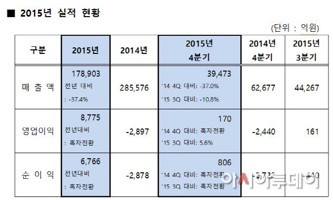 에쓰오일