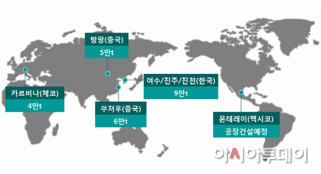 GS칼텍스 글로벌 복합수지 네트워크