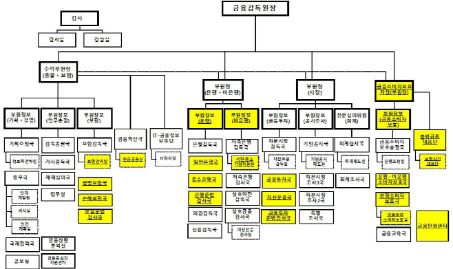 변경후 조직도