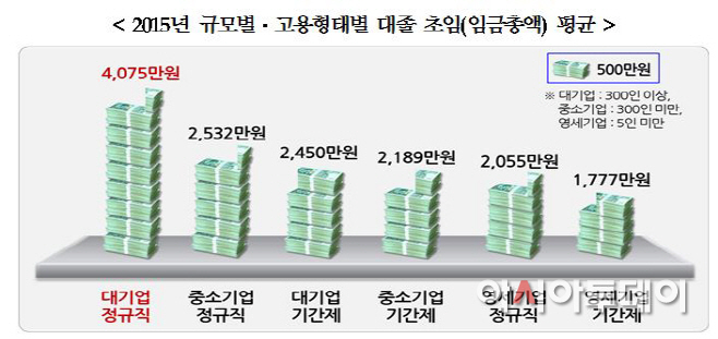 경총