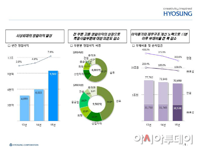 효성 2015년 실적관련 그래프