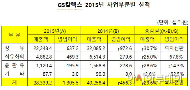 GS칼텍스