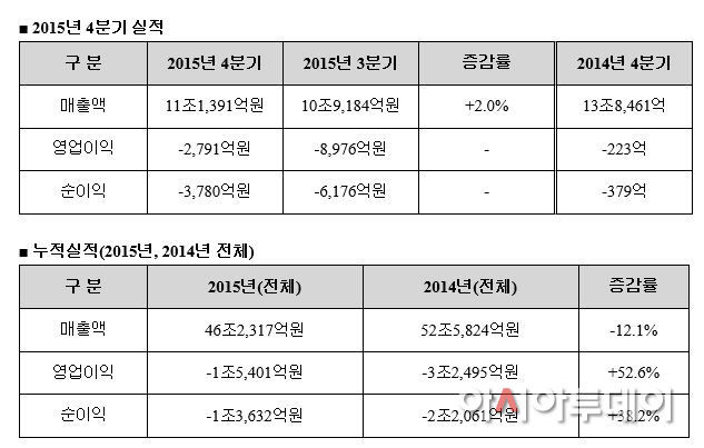 현대중공업
