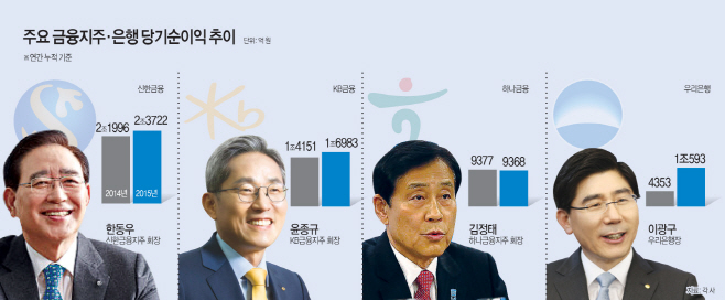 주