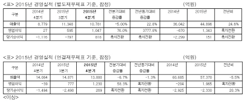 0211목_동국제강실적발표
