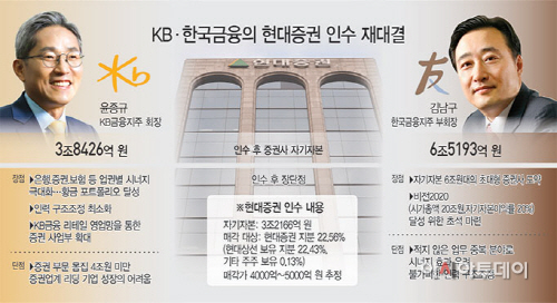 KB·한국금융의-현대증권-인수-재대결