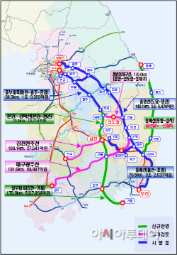 경북도 철도망