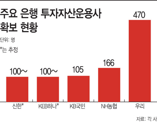 주요-은행-투자자산운용사
