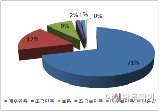 경남도서민자녀호응
