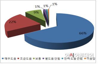 경남도서민자녀호응