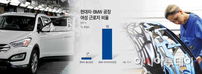 현대차·BMW-공장