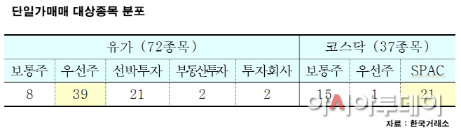 단일가매매