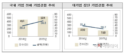 기업결합