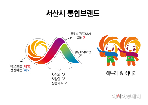 통합브랜드의미