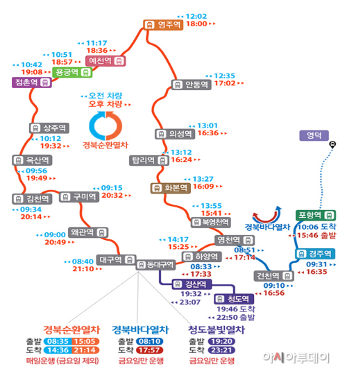 경북관광순환테마열차 노선도