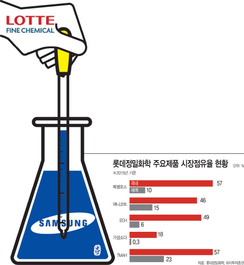 컬