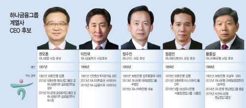 하나1