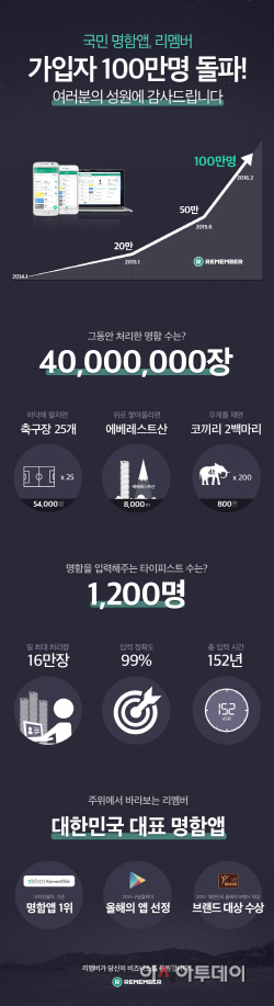리멤버 100만 가입자 기념 인포그래픽
