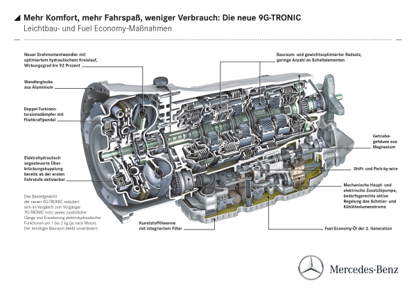 Mercedes-Benz automatic transmission 9G-TRONIC