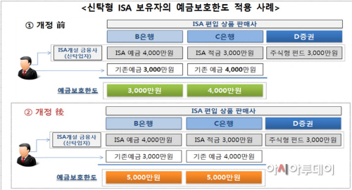 예금자보호_ISA