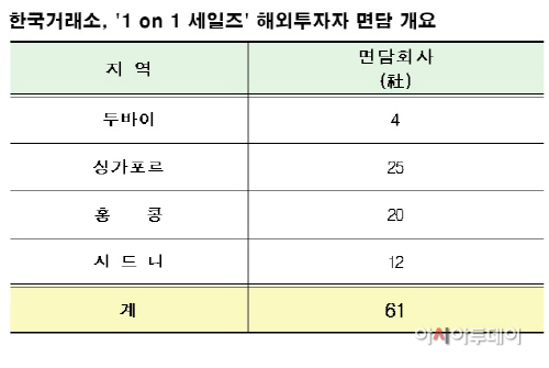 면담