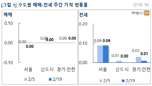 부동산