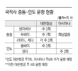 국적사 중동-인도 운항 현황