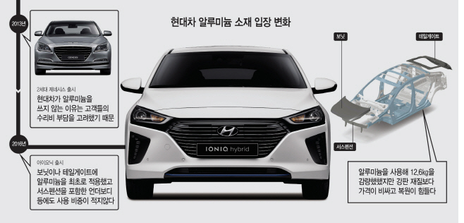 알루미늄-소재-적용한-아이오닉