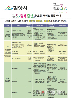 0315 행복출산 원스톱 서비스 목록 안내 (1)