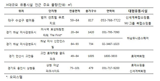 쇼핑몰 표