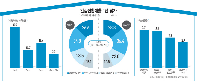 안심