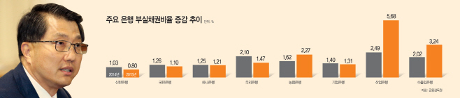 주