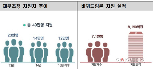 국민행복기금