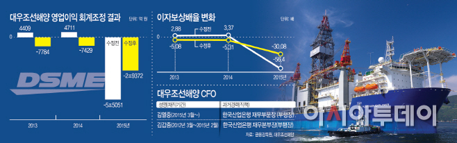 대1