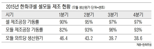 0329화_한화태양광