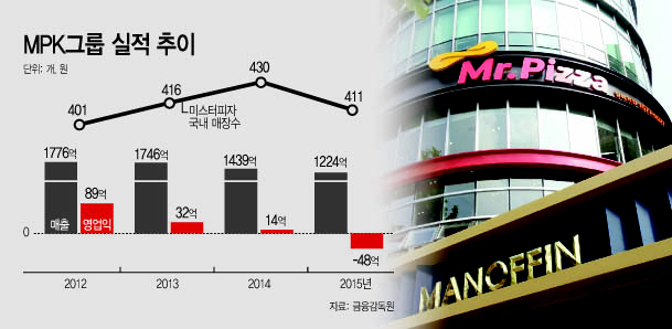 미스터피자