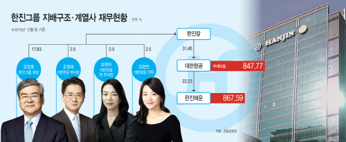 한진