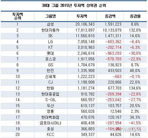 투자