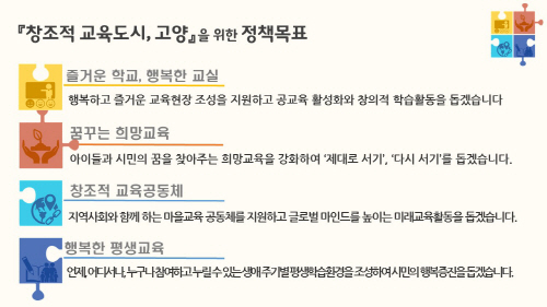 고양시가 관내 35개 고교를 대상으로 실시한 ‘2016년 고교 창