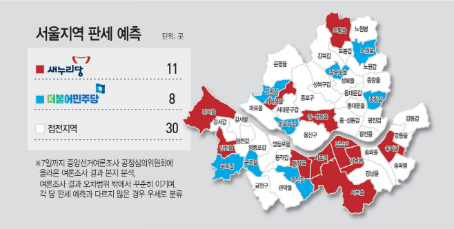 서울지역판세예측(온)