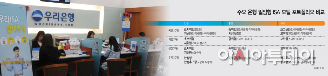 주요-은행-일임형-ISA-모델-포트폴리오-비교