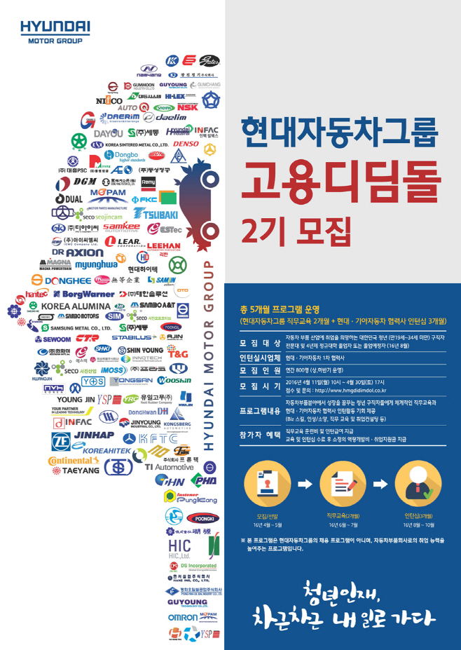 2016 현대자동차그룹 고용디딤돌 프로그램