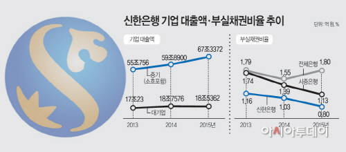 신한은행