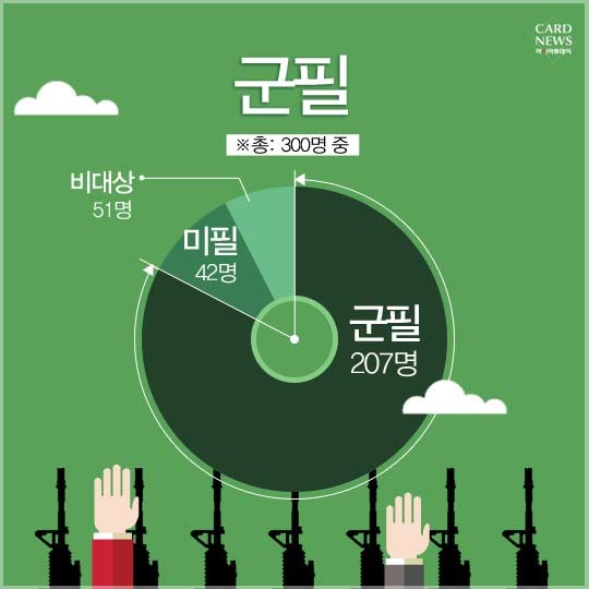 카드 뉴스 이미지